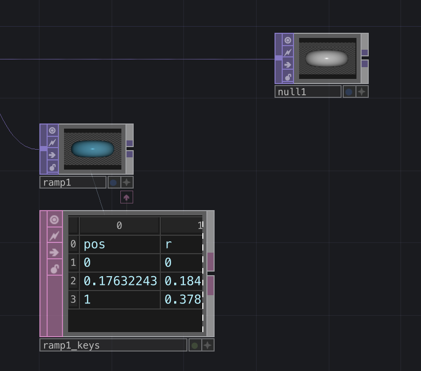 Close up of the differnt parts all being together and showing off how they work together