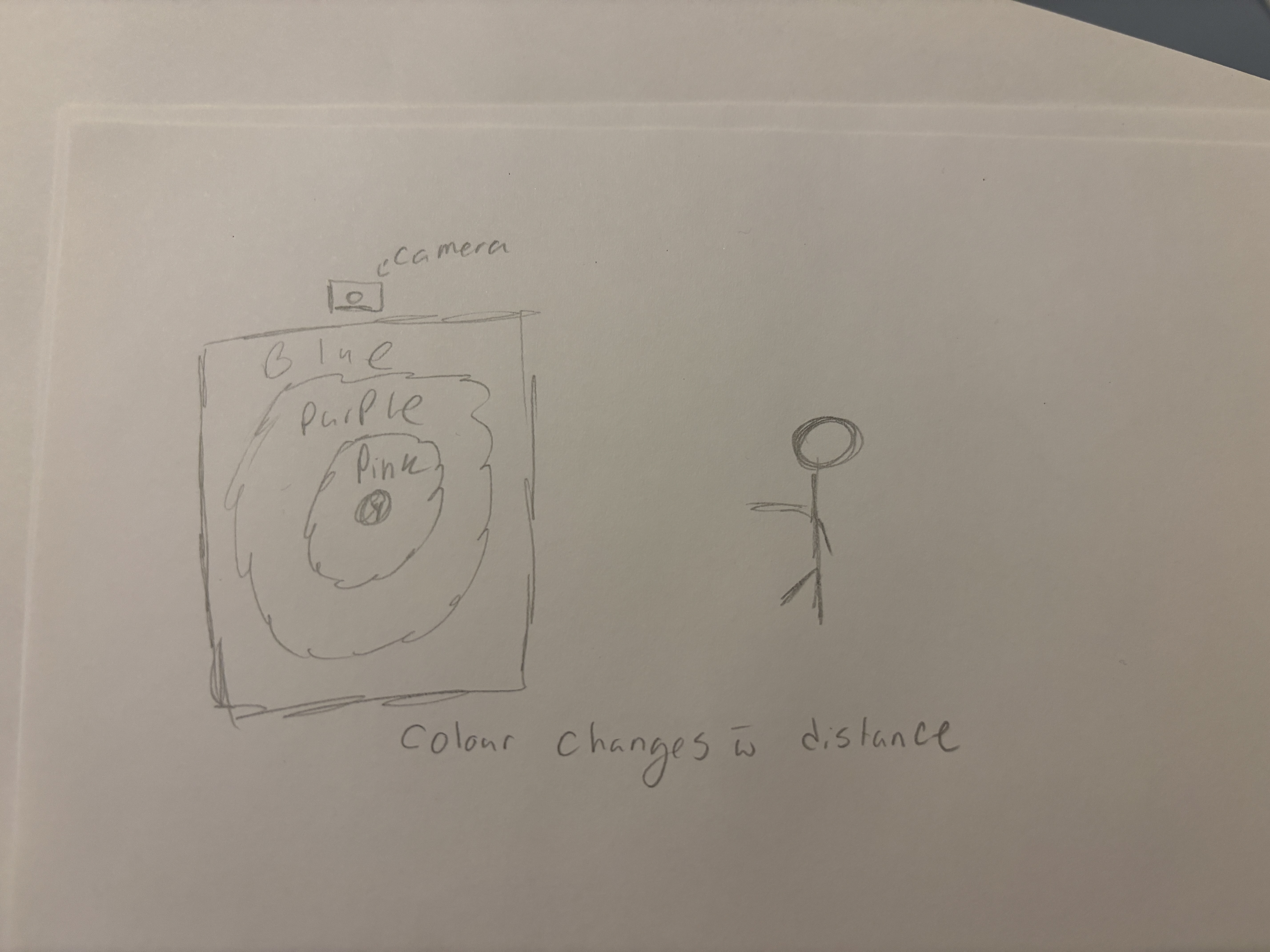 Sketch of what my idea evalved into 